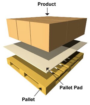 Pallet Pad 1160x1160mm 500/plt [VIC ONLY]